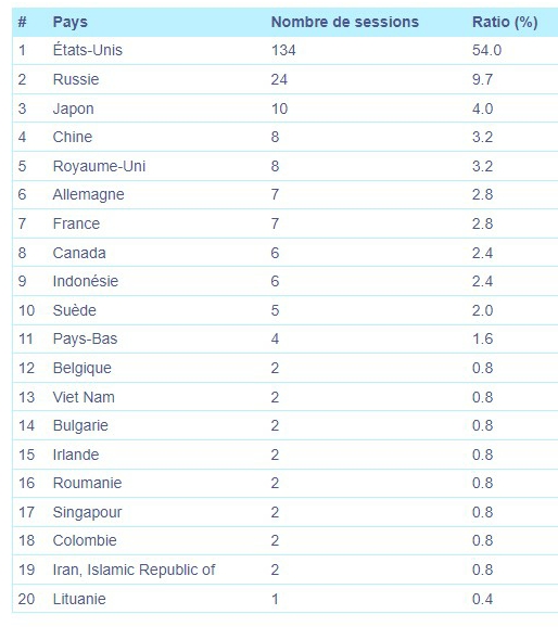 statistiques01.jpg