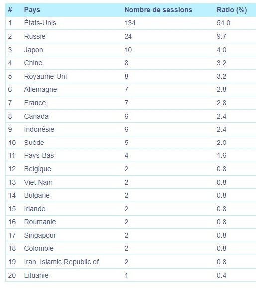 statistiques01.jpg